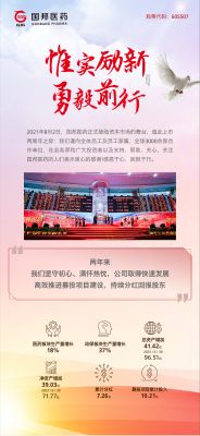 惟实励新 勇毅前行|广东会gdh医药上市两周年